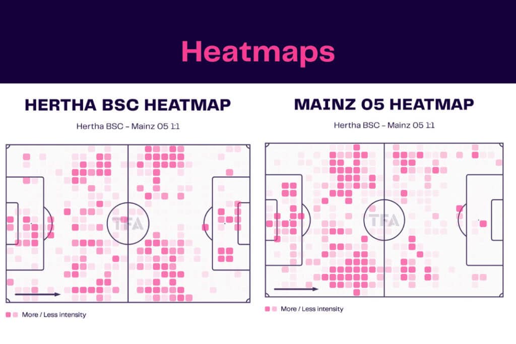 Bundesliga 2022/23: Hertha vs Mainz - data viz, stats and insights