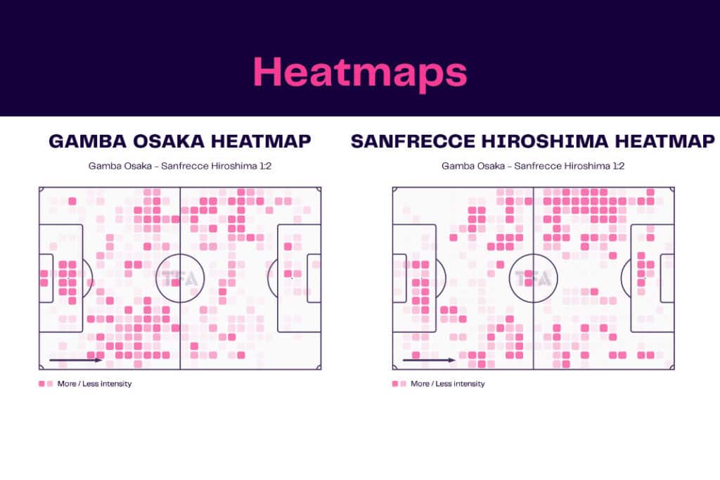 J-League 2022/23: Gamba Osaka vs Sanfrecce Hiroshima - data viz, stats and insights