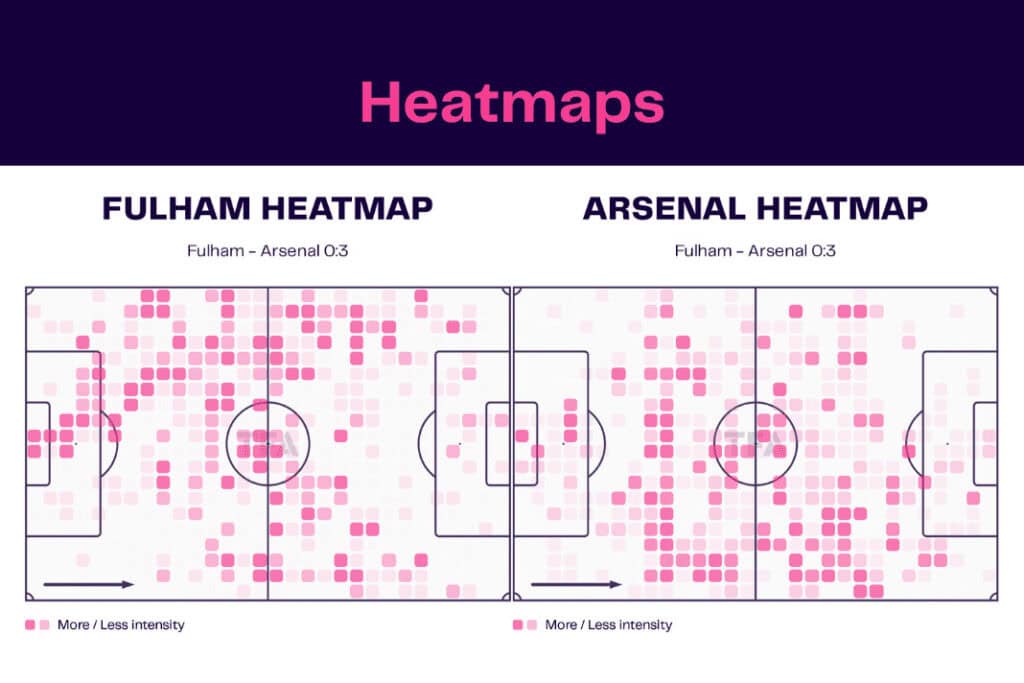 Premier League 2022/23: Fulham vs Arsenal - data viz, stats and insights