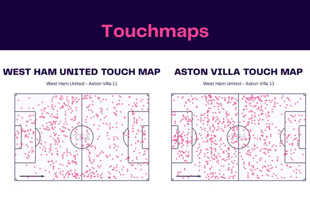 Premier League 2022/23: West Ham vs Aston Villa - data viz, stats and insights