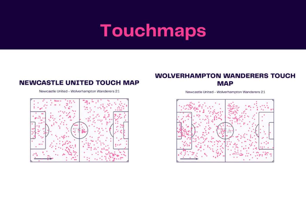 Premier League 2022/23: Newcastle vs Wolves - data viz, stats and insights
