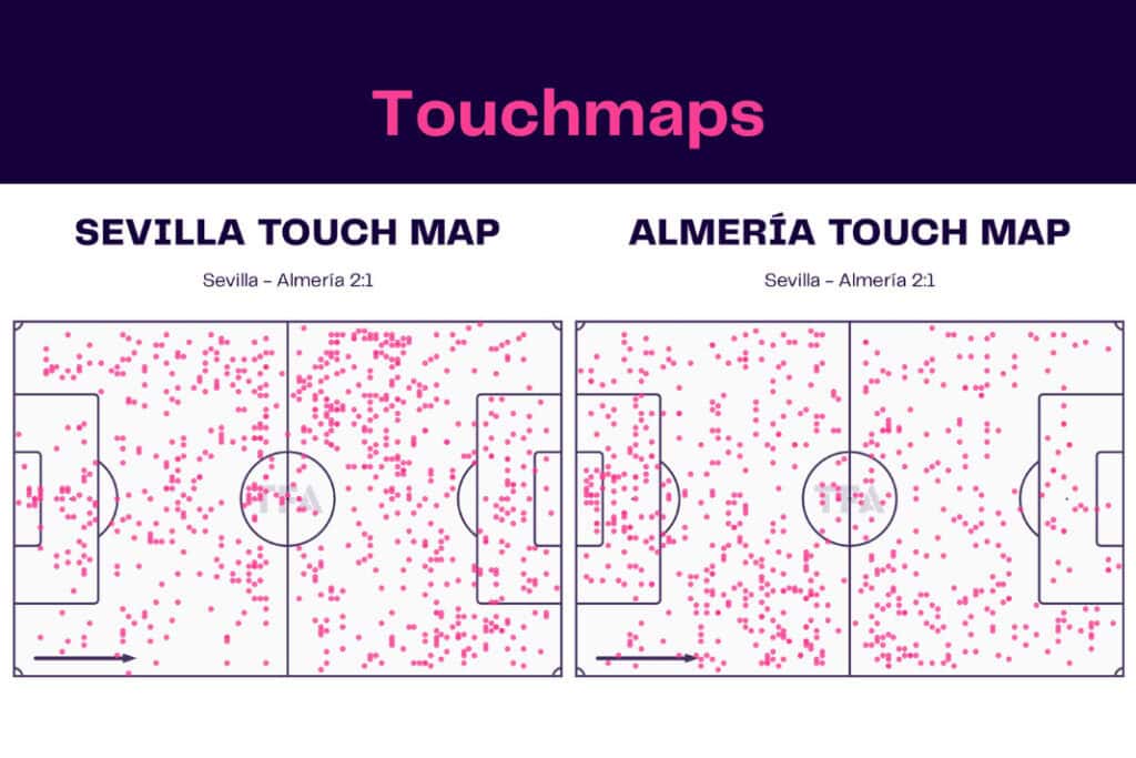 LaLiga 2022/23: Sevilla vs Almería - data viz, stats and insights