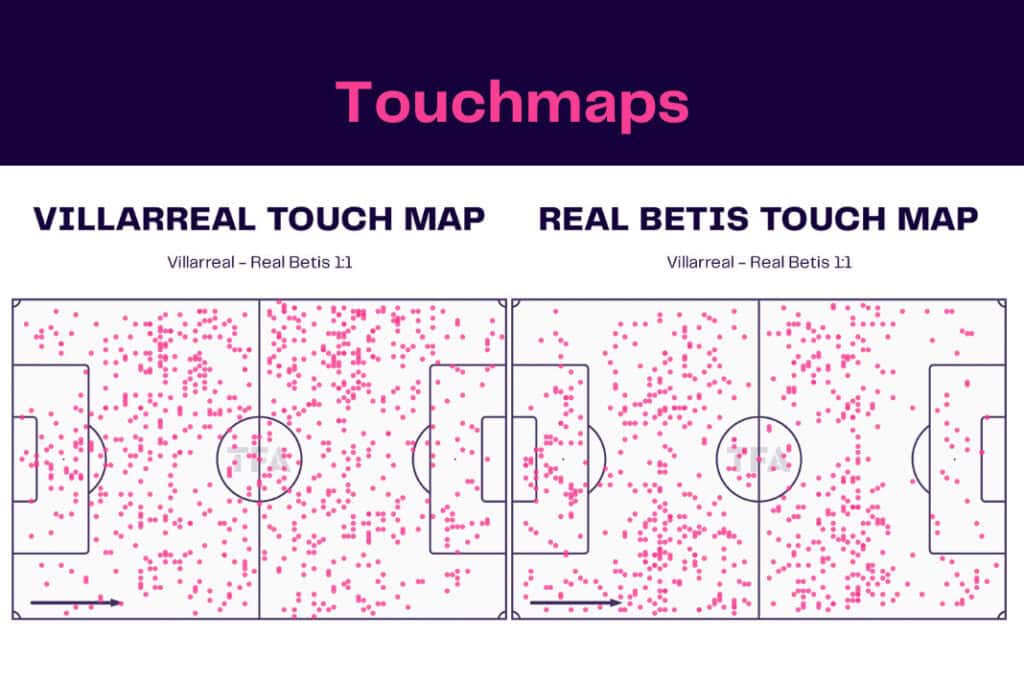 LaLiga 2022/23: Villarreal vs Real Betis - data viz, stats and insights