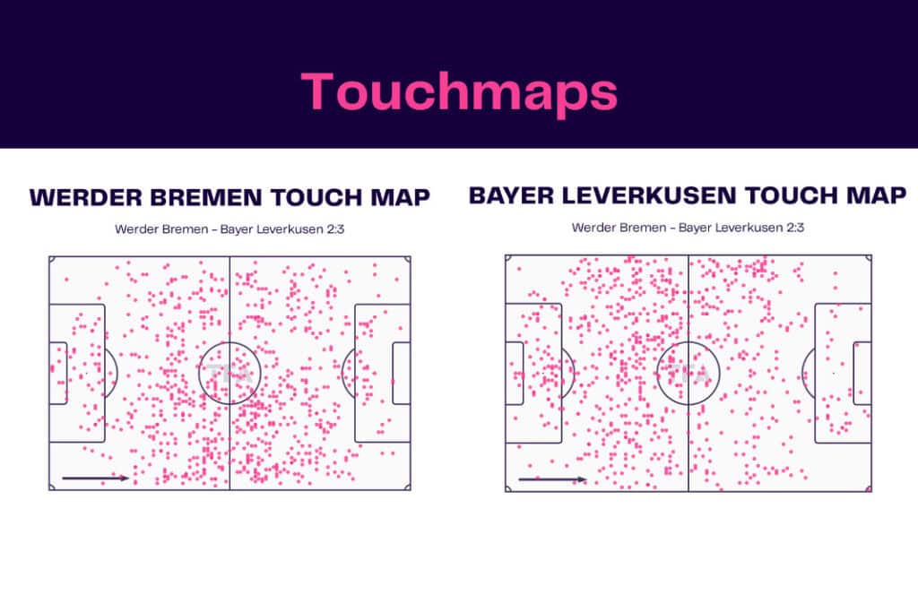 Bundesliga 2022/23: Werder Bremen vs Bayer Leverkusen - data viz, stats and insights