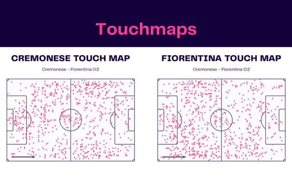 Serie A 2022/23: Cremonese vs Fiorentina - data viz, stats and insights
