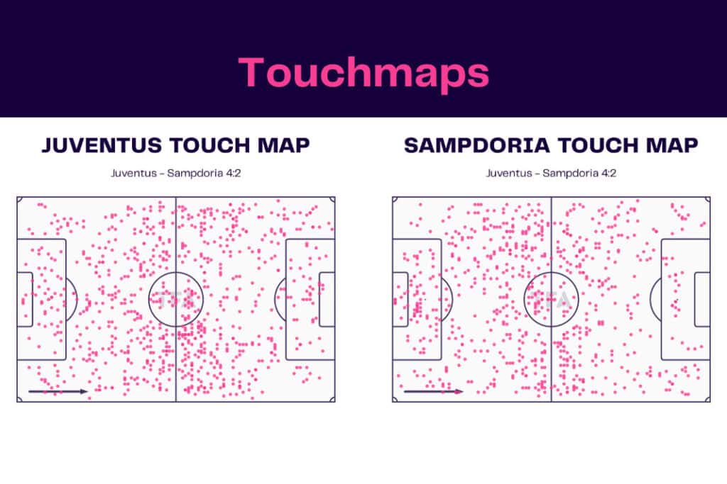 Serie A 2022/23: Juventus vs Sampdoria - data viz, stats and insights