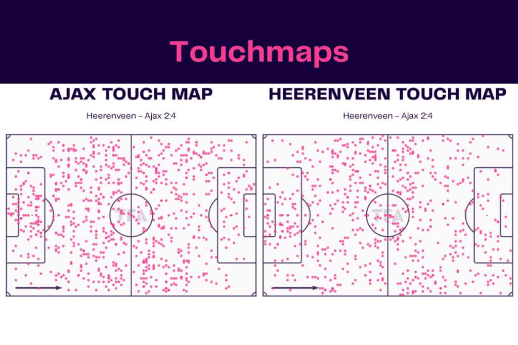 Eredivisie 2022/23: Heerenveen vs Ajax - data viz, stats and insights