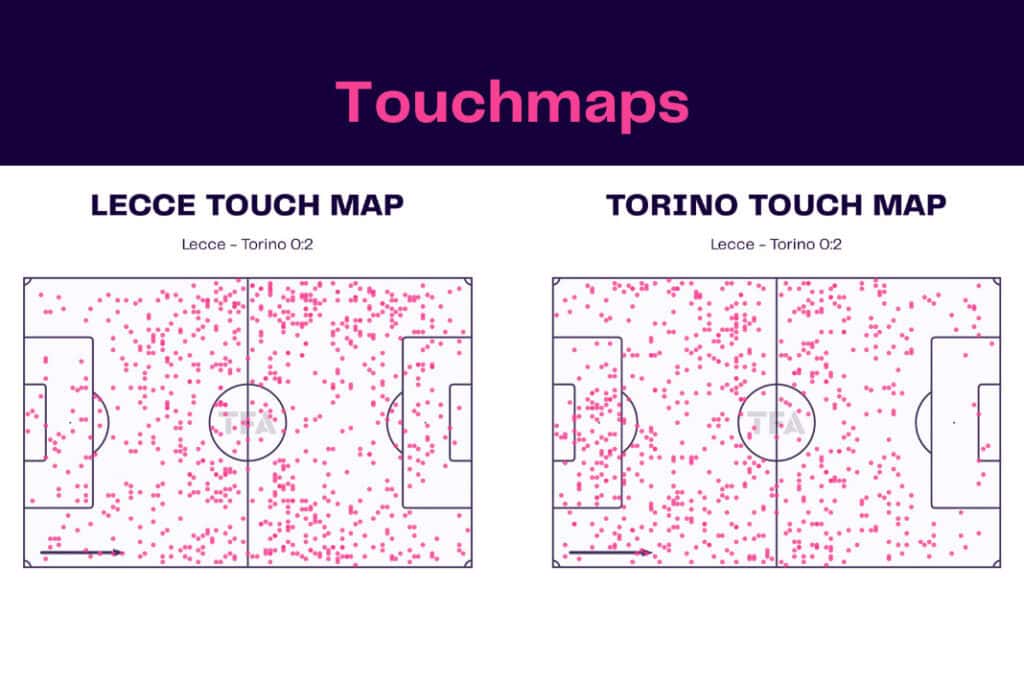 Serie A 2022/23: Lecce vs Torino - data viz, stats and insights