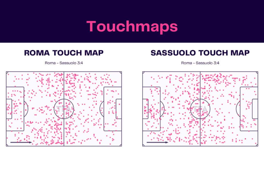 Serie A 2022/23: Roma vs Sassuolo - data viz, stats and insights
