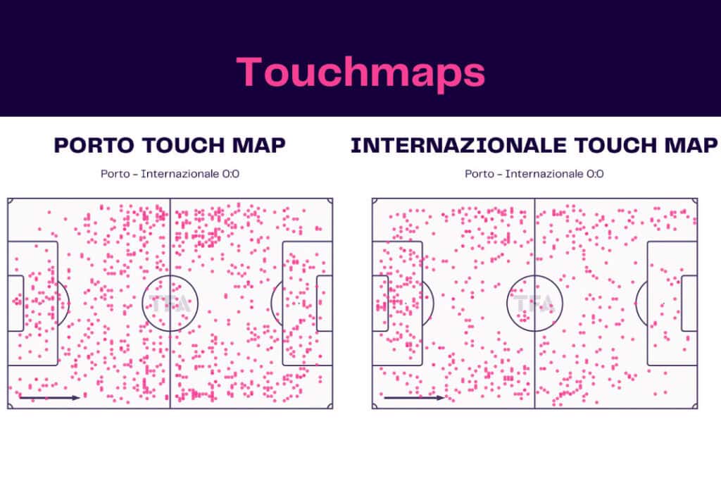 UEFA Champions League 2022/23: Porto vs Inter Milan - data viz, stats and insights