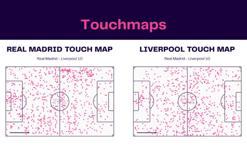 UEFA Champions League 2022/23: Real Madrid vs Liverpool - data viz, stats and insights