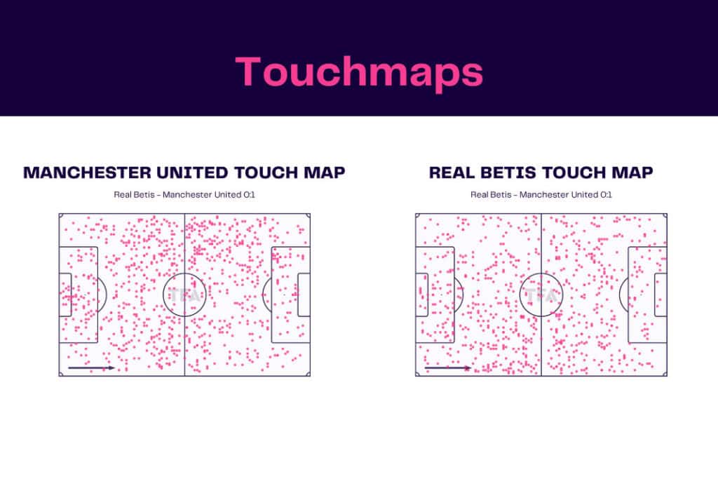 UEFA Europa League 2022/23: Real Betis vs Manchester United - data viz, stats and insights