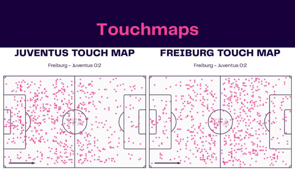 UEFA Europa League 2022/23: SC Freiburg vs Juventus - data viz, stats and insights