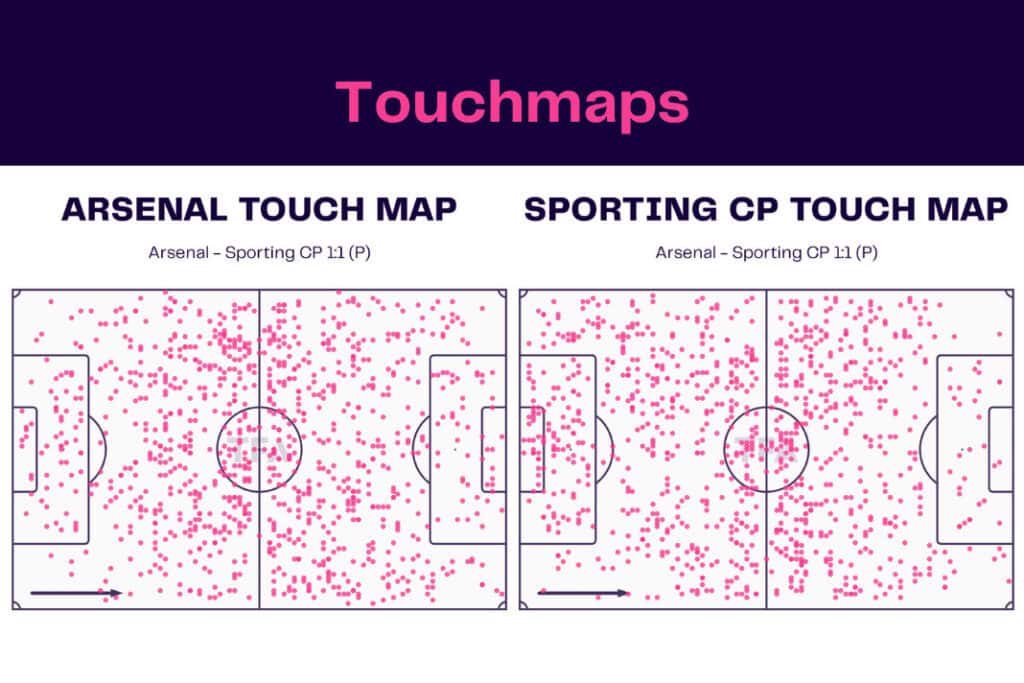 UEFA Europa League 2022/23: Arsenal vs Sporting CP - data viz, stats and insights