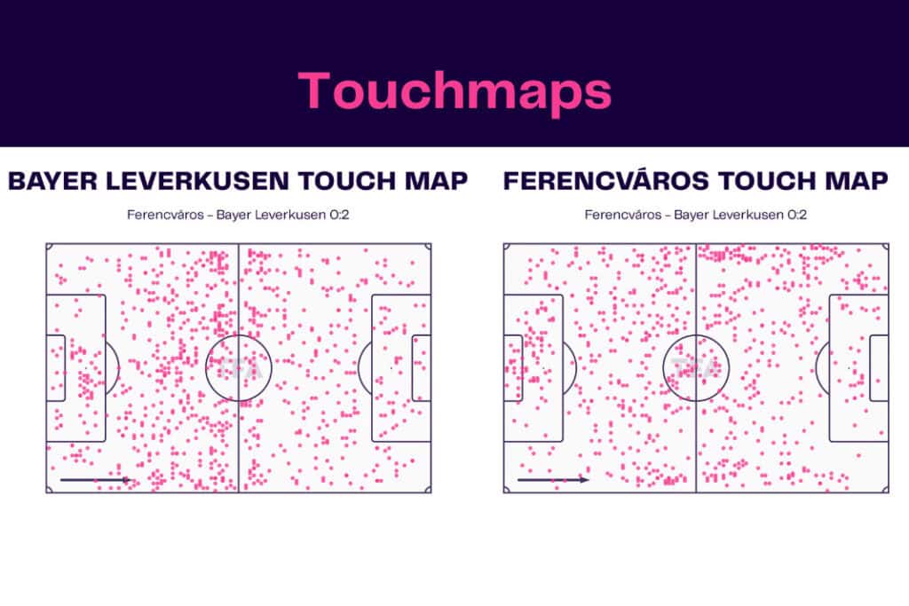 UEFA Europa League 2022/23: Ferencvaros vs Bayer Leverkusen - data viz, stats and insights