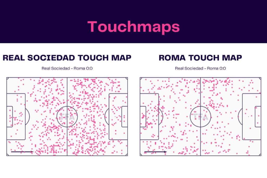 UEFA Europa League 2022/23: Real Sociedad vs Roma - data viz, stats and insights