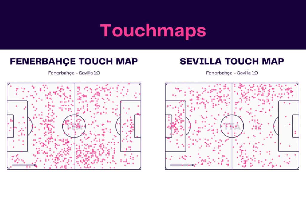 UEFA Europa League 2022/23: Fenerbahçe vs Sevilla - data viz, stats and insights