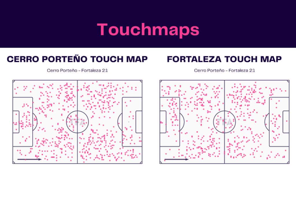 Cerro Porteño vs Fortaleza