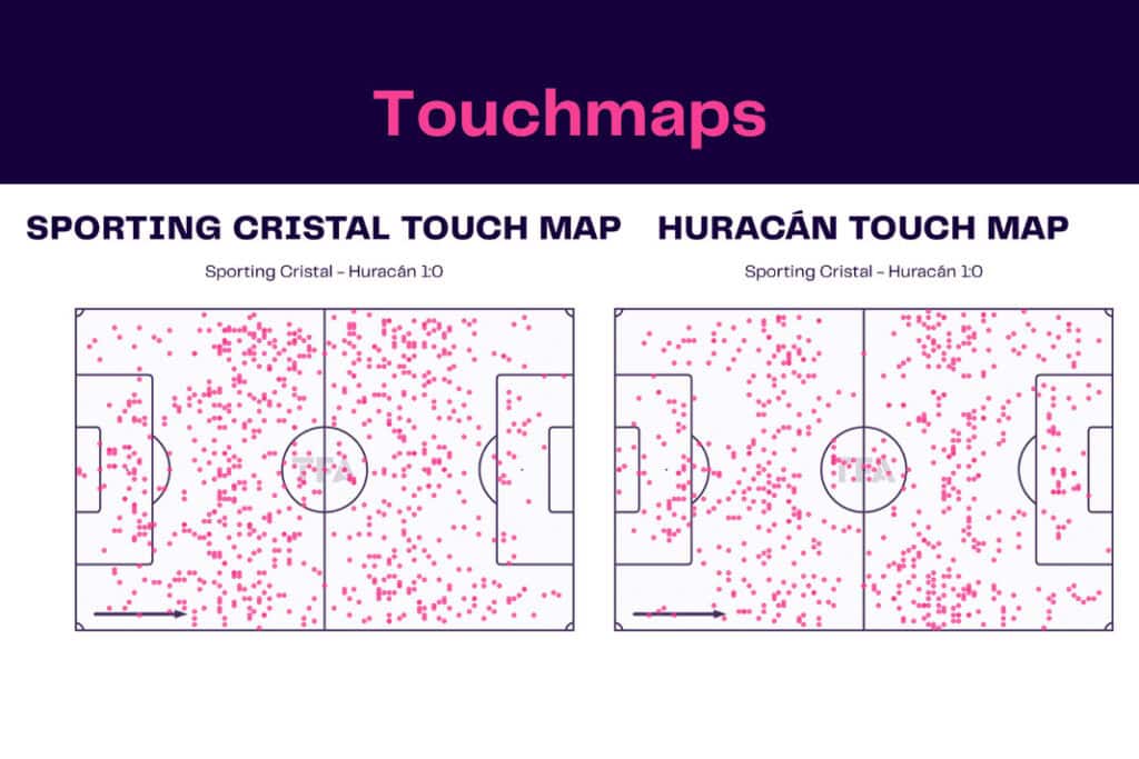 Copa Libertadores 2022/23: Sporting Cristal vs Huracán - data viz, stats and insights