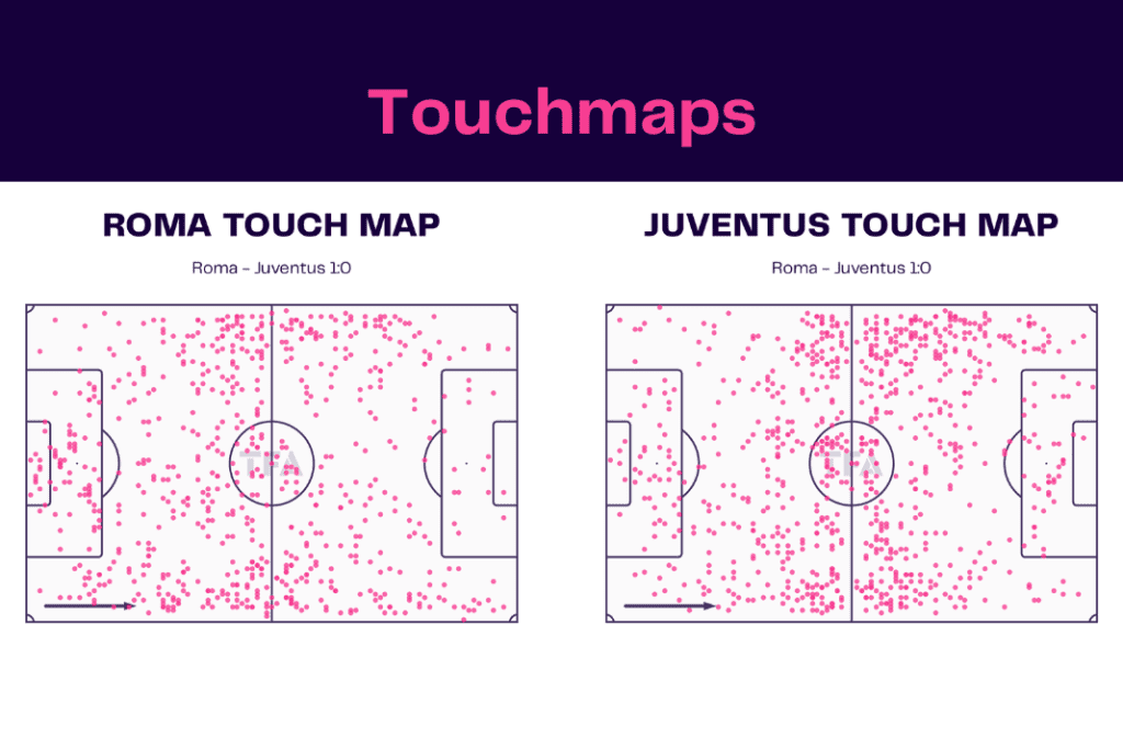 Serie A 2022/23: Roma vs Juventus - data viz, stats and insights