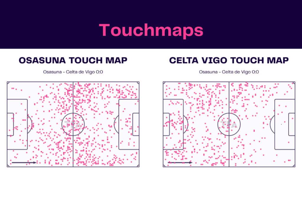 LaLiga 2022/23: Osasuna vs Celta Vigo - data viz, stats and insights