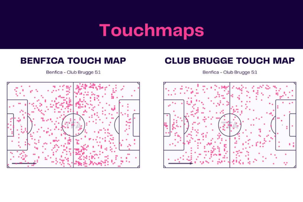 UEFA Champions League 2022/23: Benfica vs Club Brugge - data viz, stats and insights