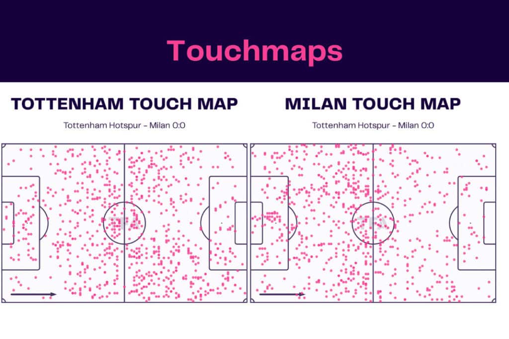 UEFA Champions League 2022/23: Tottenham Hotspur vs AC Milan - data viz, stats and insights