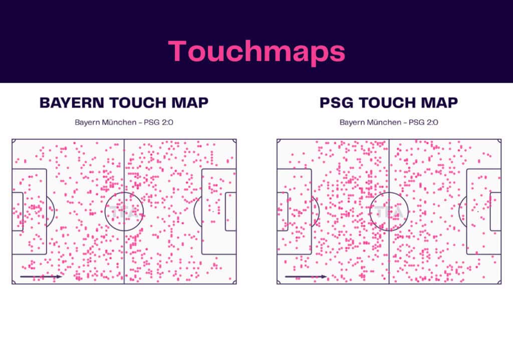 UEFA Champions League 2022/23: Bayern Munich vs PSG - data viz, stats and insights