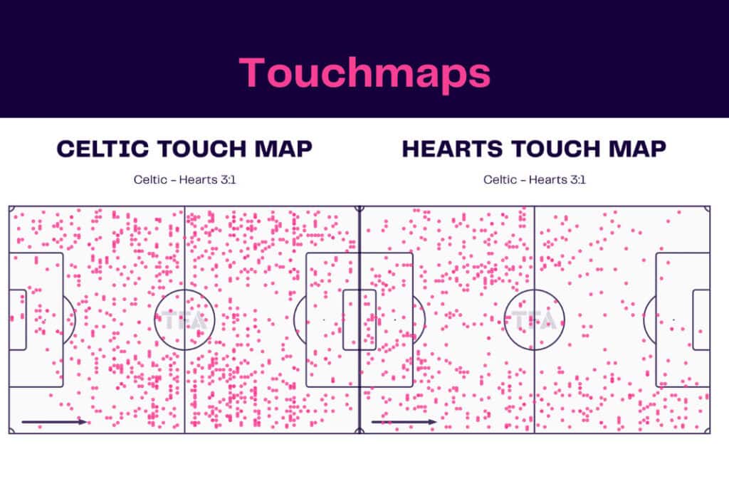 Scottish Premiership 2022/23: Celtic vs Hearts - data viz, stats and insights