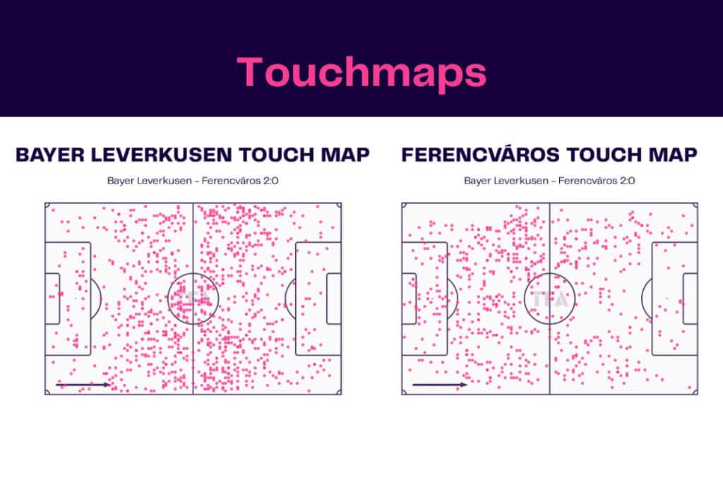 UEFA Europa League 2022/23: Bayer Leverkusen vs Ferencváros - data viz, stats and insights