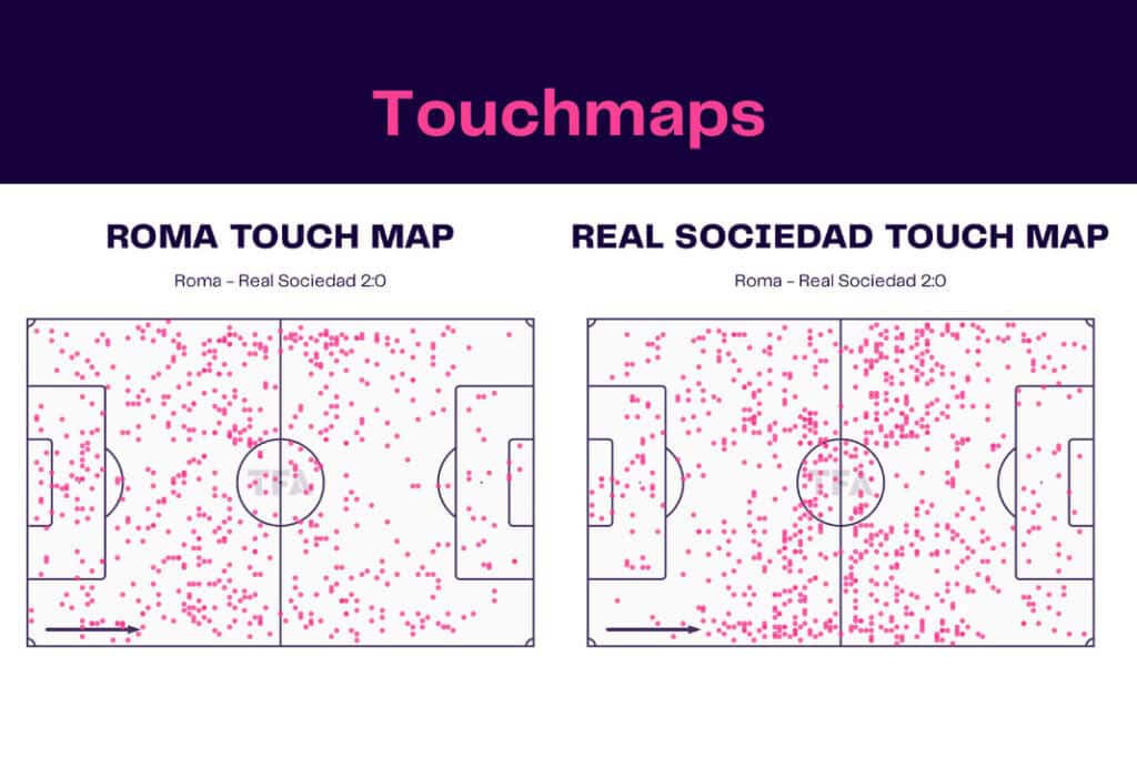 UEFA Europa League 2022/23: Roma vs Real Sociedad - data viz, stats and insights
