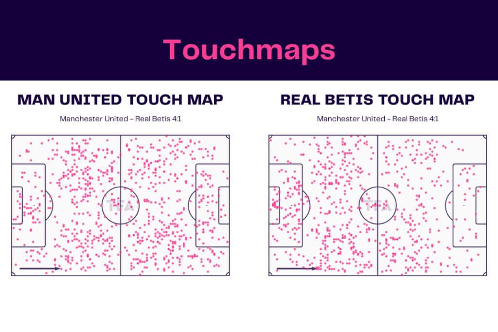 UEFA Europa League 2022/23: Manchester United vs Real Betis - data viz, stats and insights
