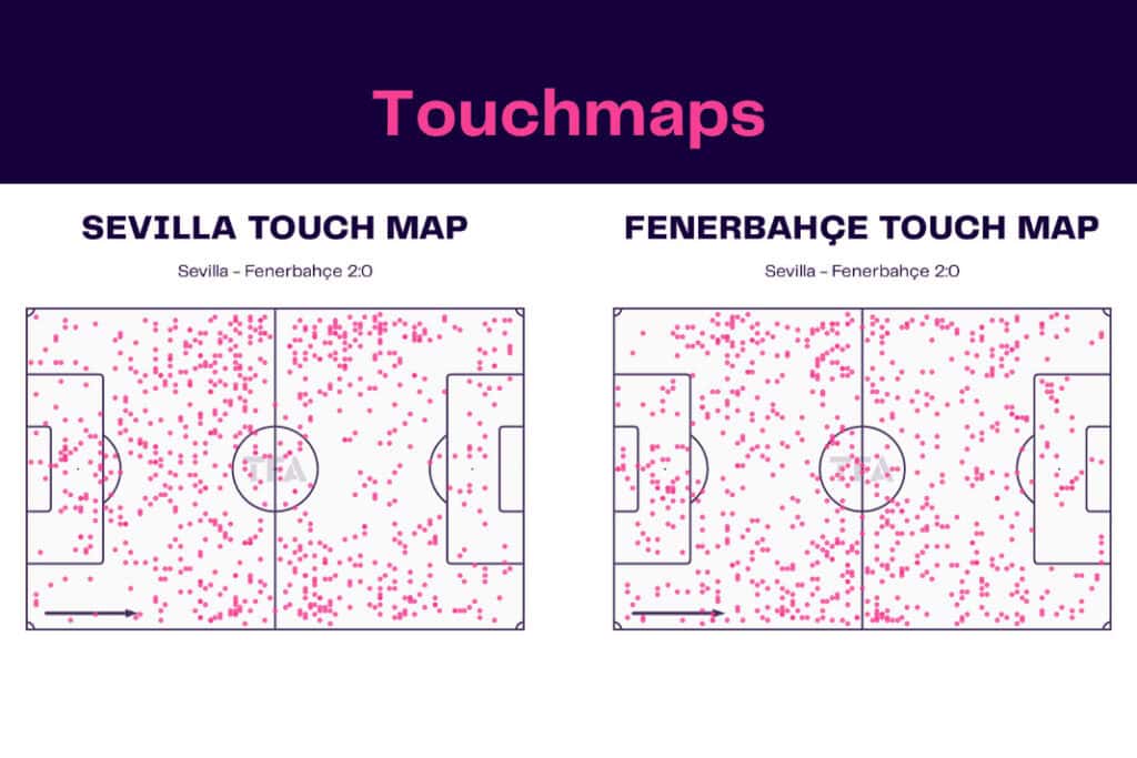 UEFA Europa League 2022/23: Sevilla vs Fenerbahce - data viz, stats and insights