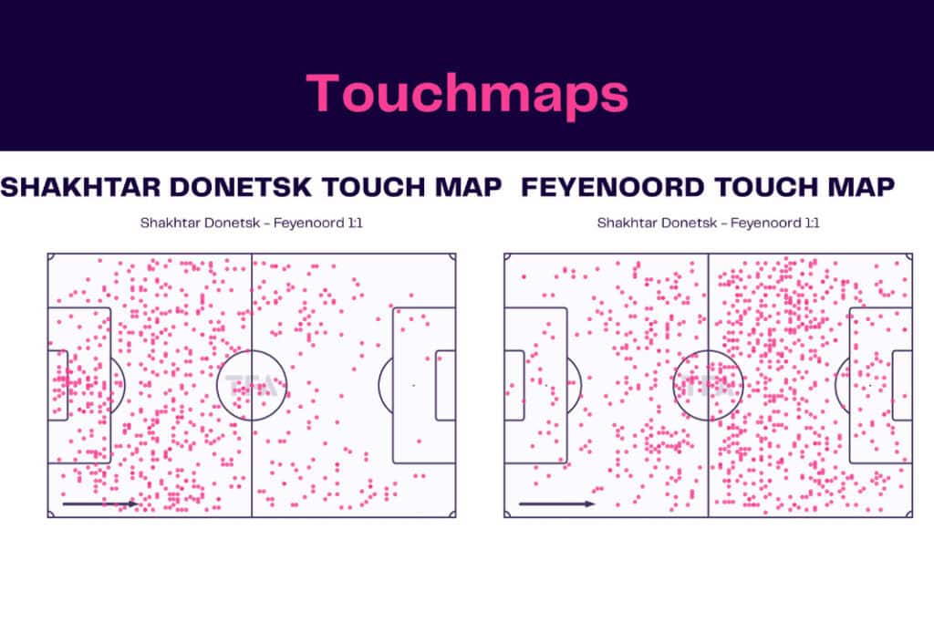 UEFA Europa League 2022/23: Shakhtar Donetsk vs Feyenoord - data viz, stats and insights