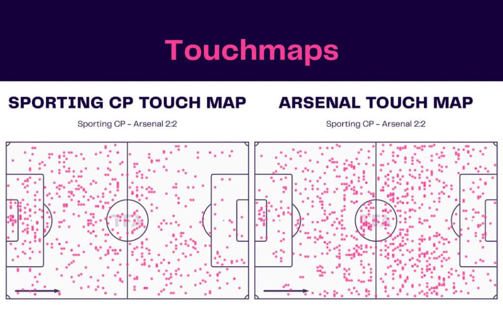 UEFA Europa League 2022/23: Sporting CP vs Arsenal - data viz, stats and insights