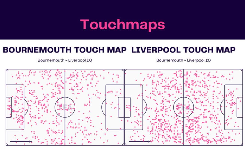 Premier League 2022/23: Bournemouth vs Liverpool - data viz, stats and insights