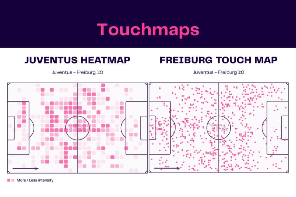 UEFA Europa League 2022/23: Juventus vs Freiburg - data viz, stats and insights