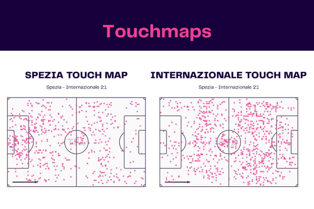 Serie A 2022/23: Spezia Calcio vs Inter Milan - data viz, stats and insights