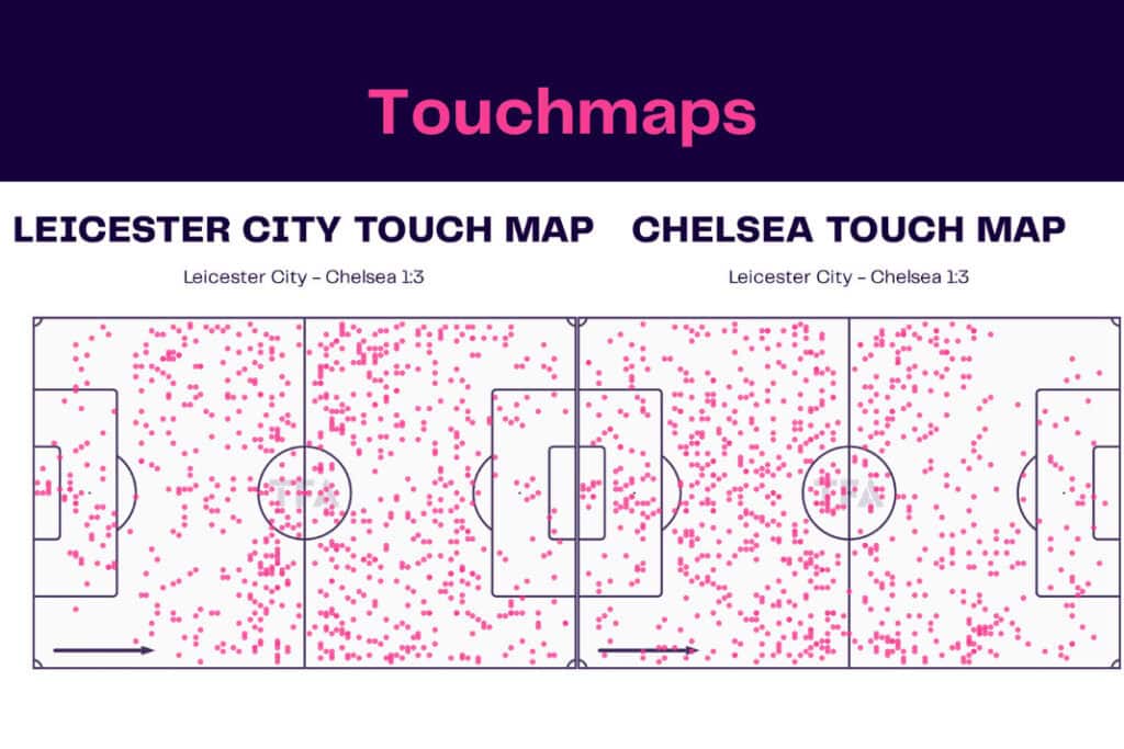Premier League 2022/23: Leicester vs Chelsea - data viz, stats and insights