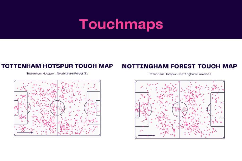 Premier League 2022/23: Tottenham Hotspur vs Nottingham Forest - data viz, stats and insights