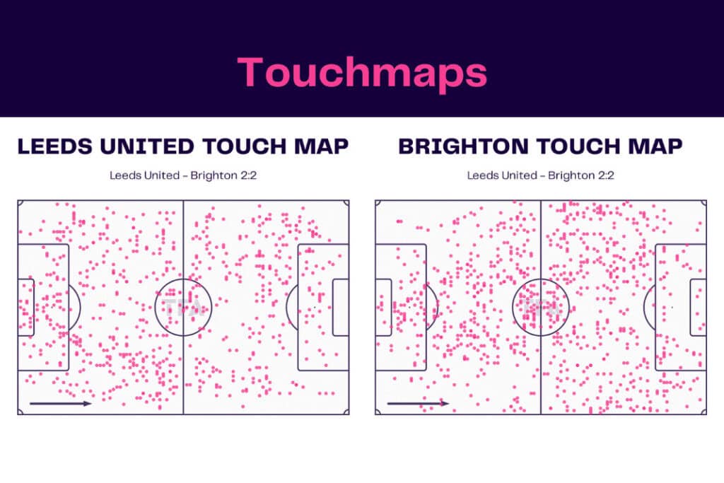 Premier League 2022/23: Leeds vs Brighton - data viz, stats and insights