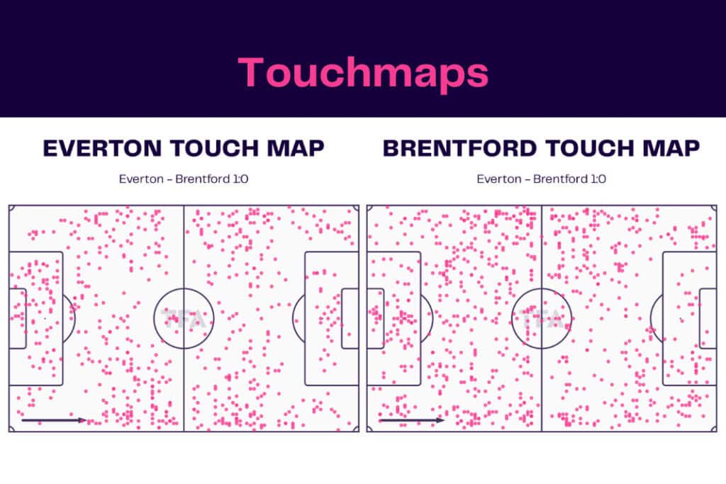 Premier League 2022/23: Everton vs Brentford - data viz, stats and insights