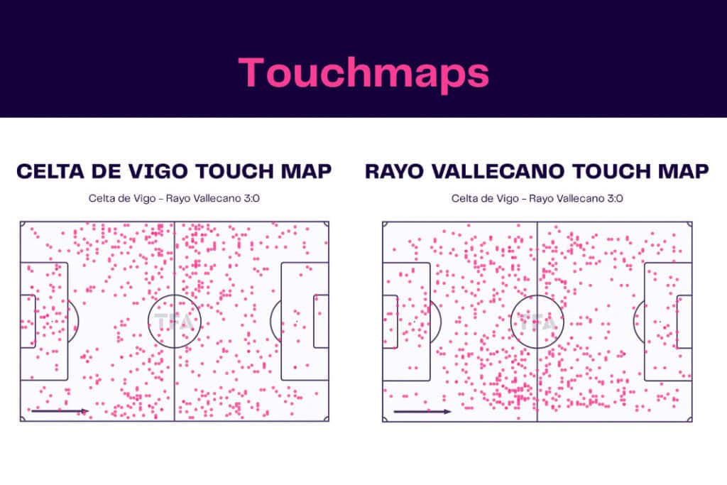 LaLiga 2022/23: Celta de Vigo vs Rayo Vallecano - data viz, stats and insights