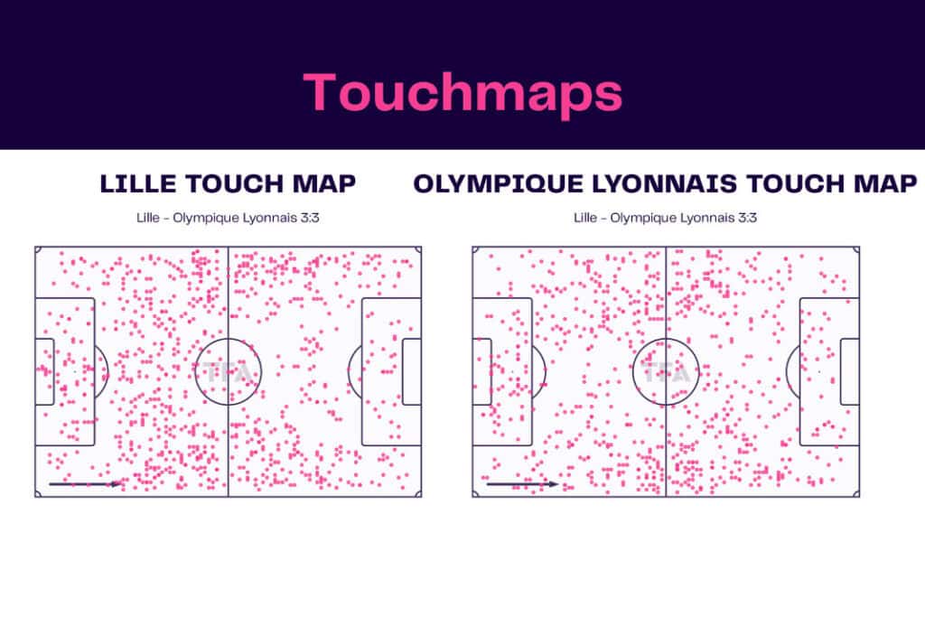Ligue 1 2022/23: Lille vs Olympique Lyon - data viz, stats and insights