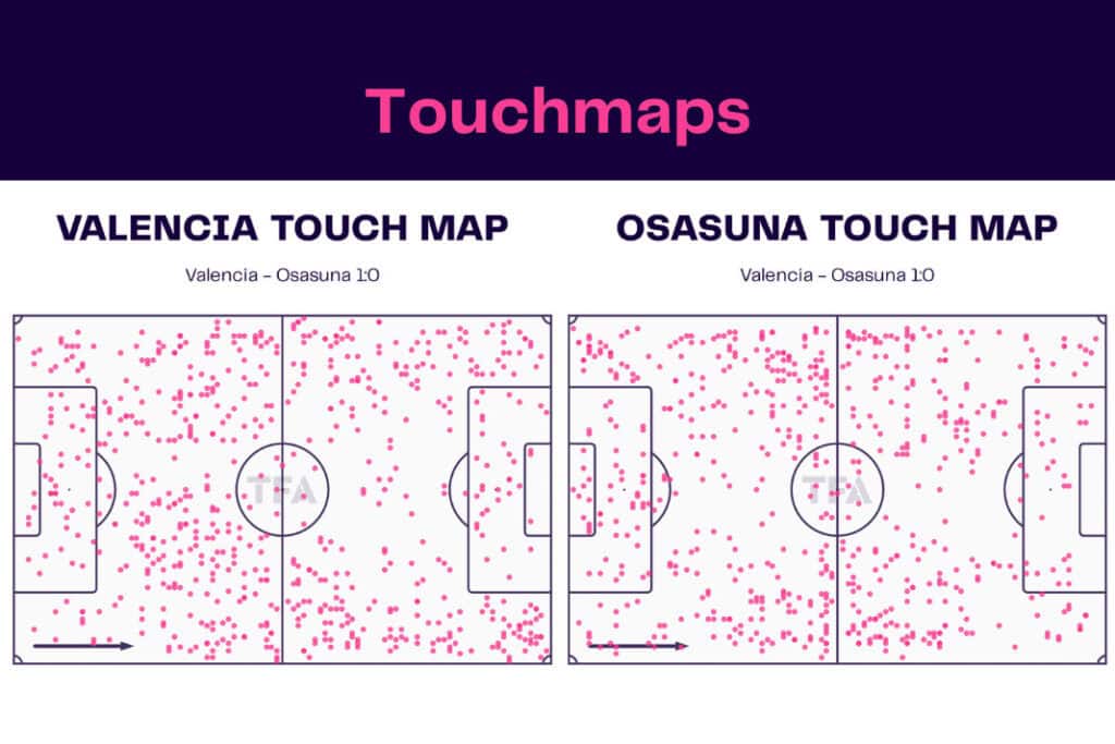 LaLiga 2022/23: Valencia vs Osasuna - data viz, stats and insights