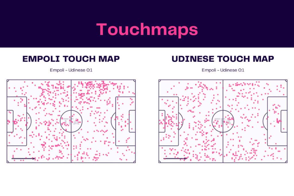 Serie A 2022/23: Empoli vs Udinese - data viz, stats and insights