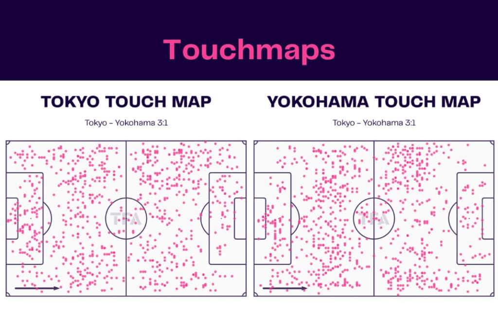J-League 2022/23: Tokyo vs Yokohama - data viz, stats and insights