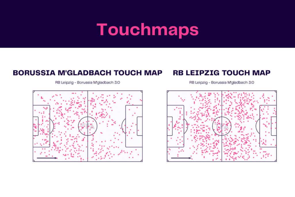 Bundesliga 2022/23: Leipzig vs Bor.M'gladbach - data viz, stats and insights