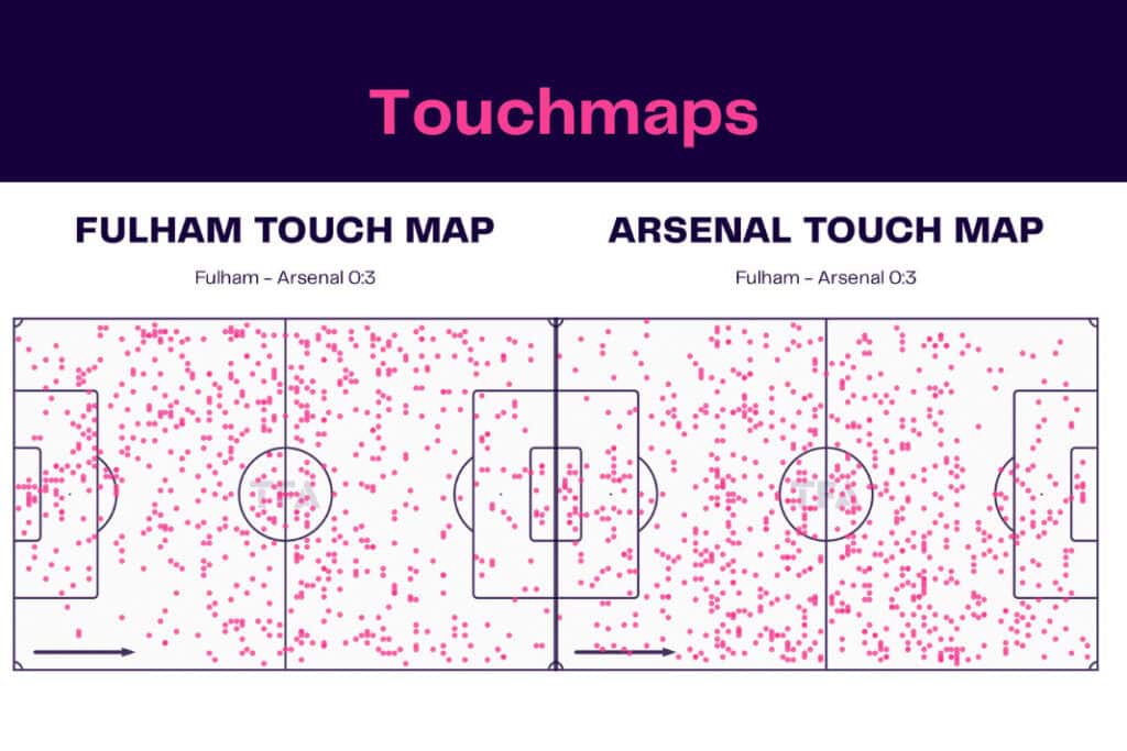 Premier League 2022/23: Fulham vs Arsenal - data viz, stats and insights