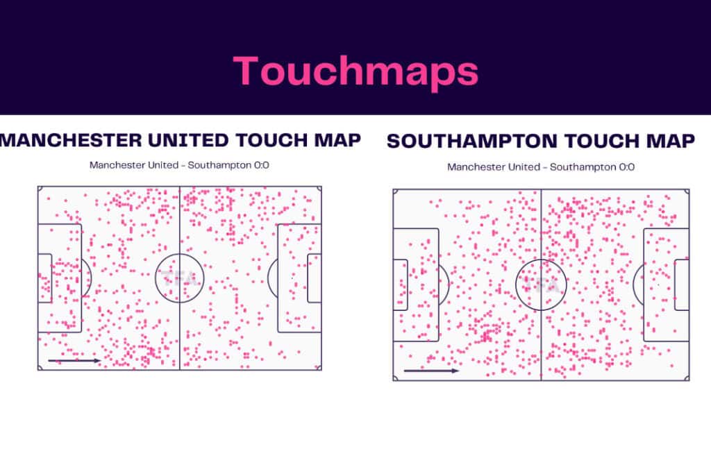 Premier League 2022/23: Manchester United vs Southampton - data viz, stats and insights